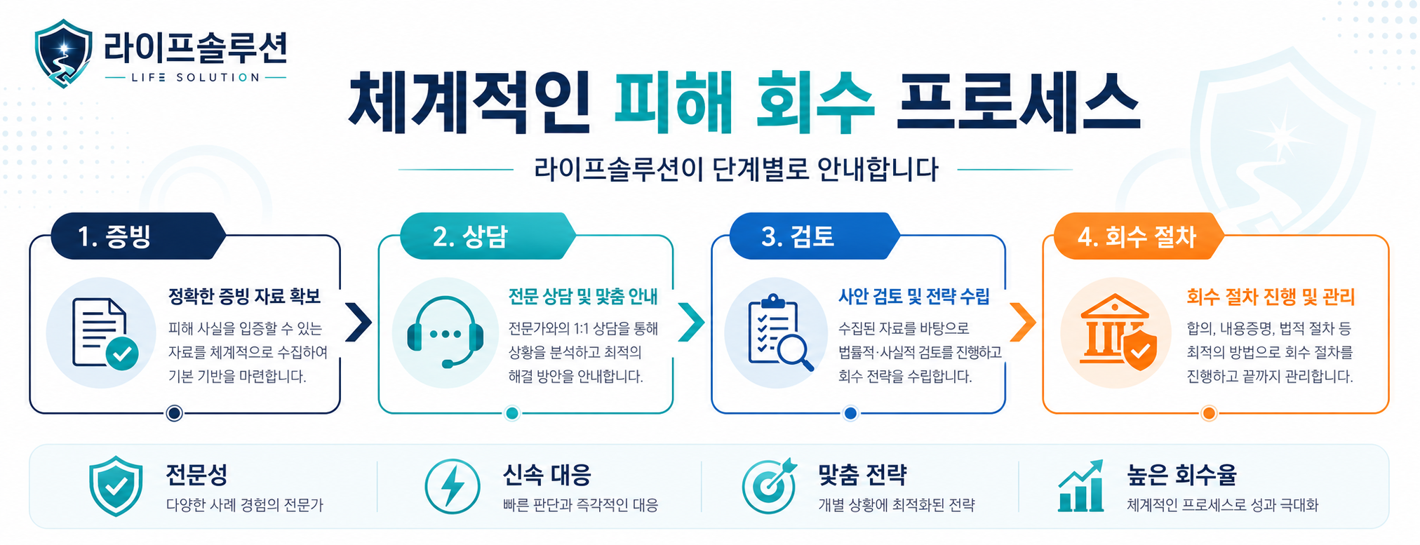 라이프솔루션